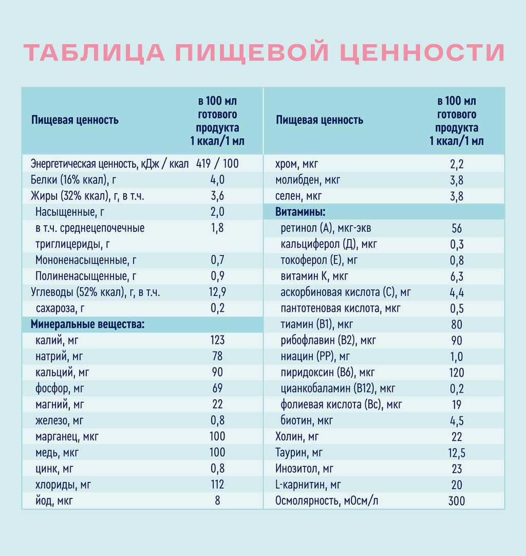Nutrien Standard, смесь жидкая, карамель, 200 мл, 1 шт.